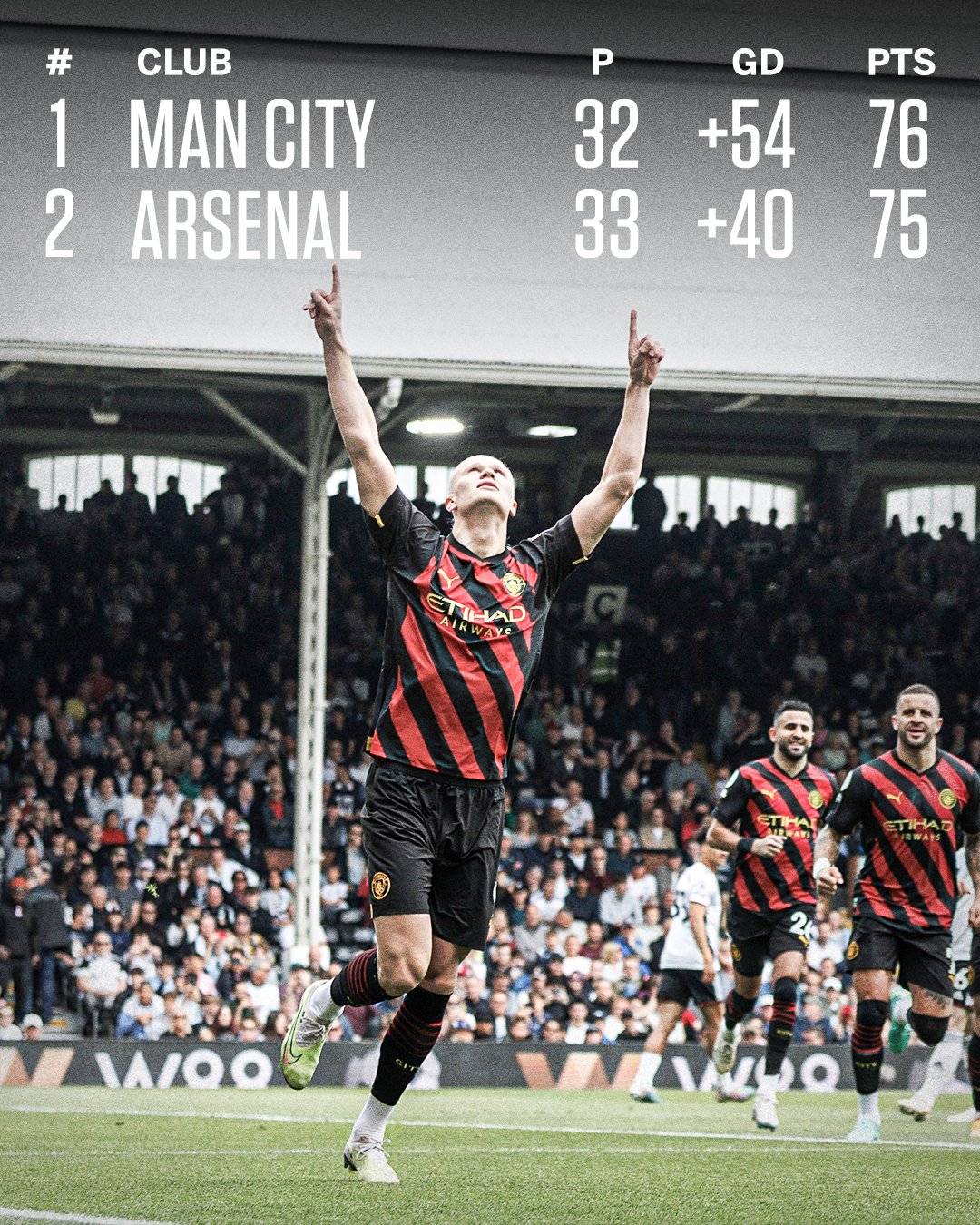 Manchester City
