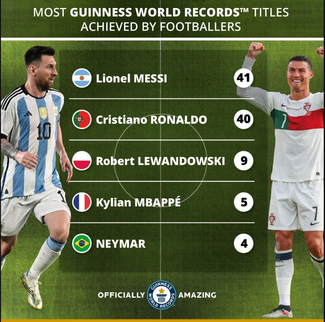 Lionel #Messi