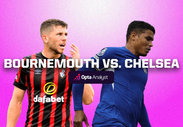 #Bournemouth Vs #Chelsea