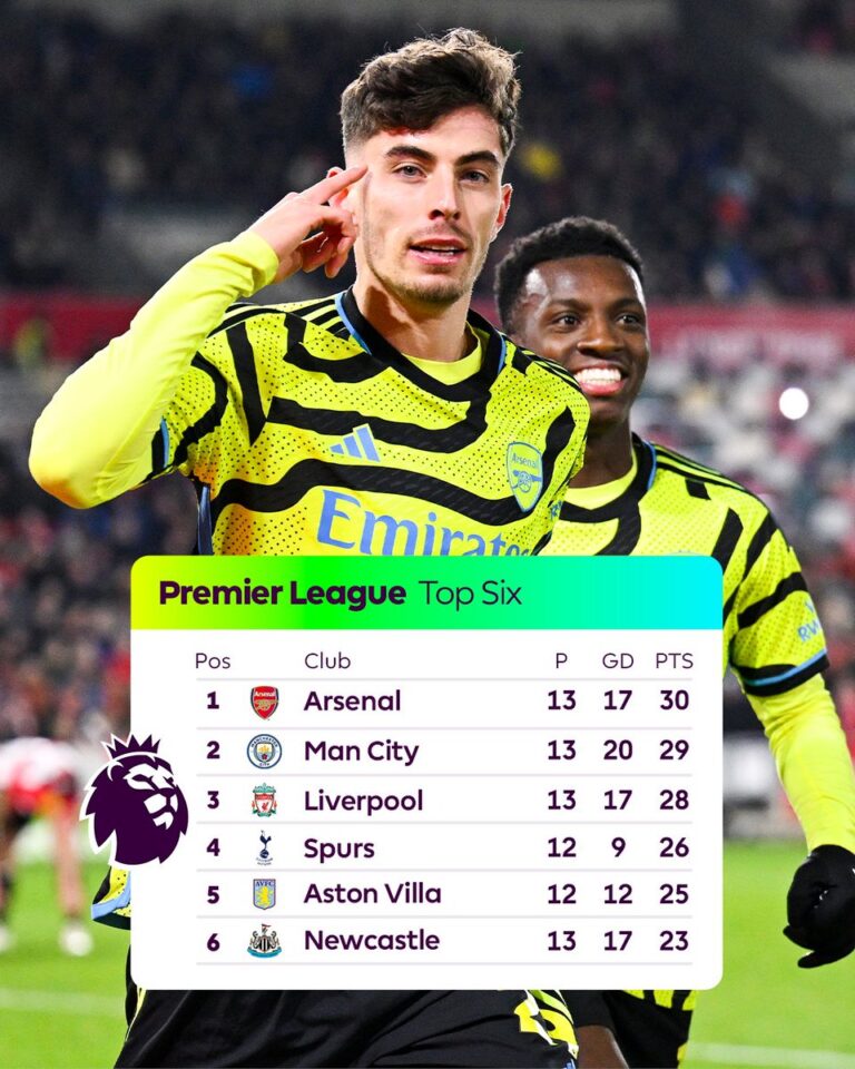 Kai #Havertz