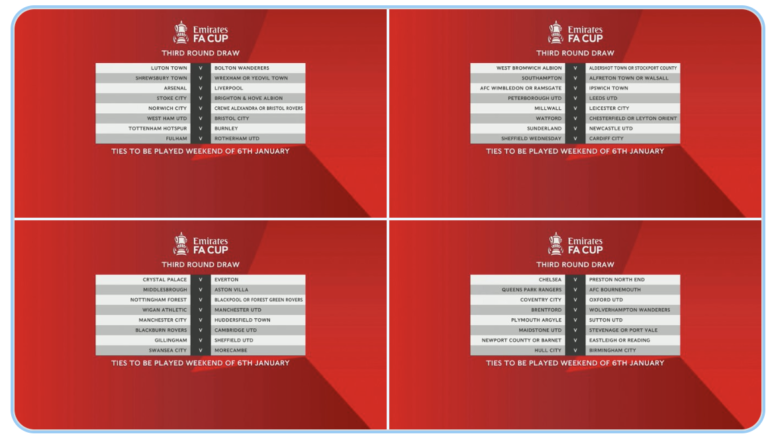 #FACup Third Round Draw