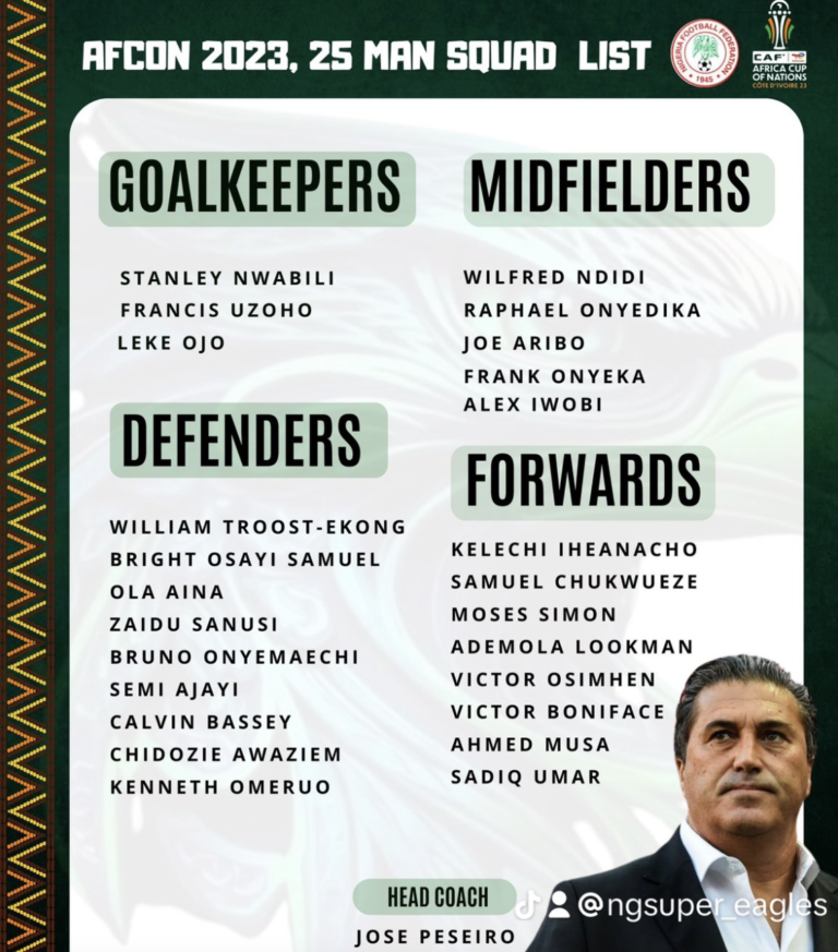 Super Eagles 25 Man Squad For 2023 AFCON