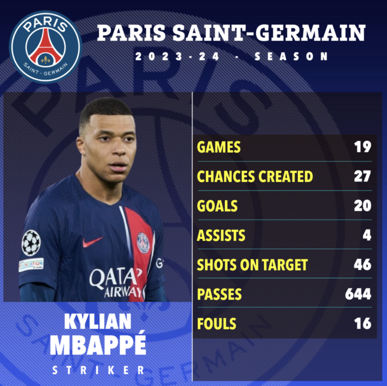 Kylian #Mbappe