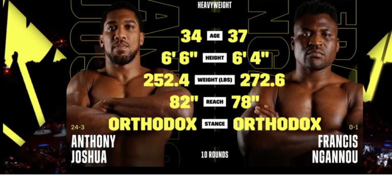 Anthony Joshua Vs Francis Ngannou
