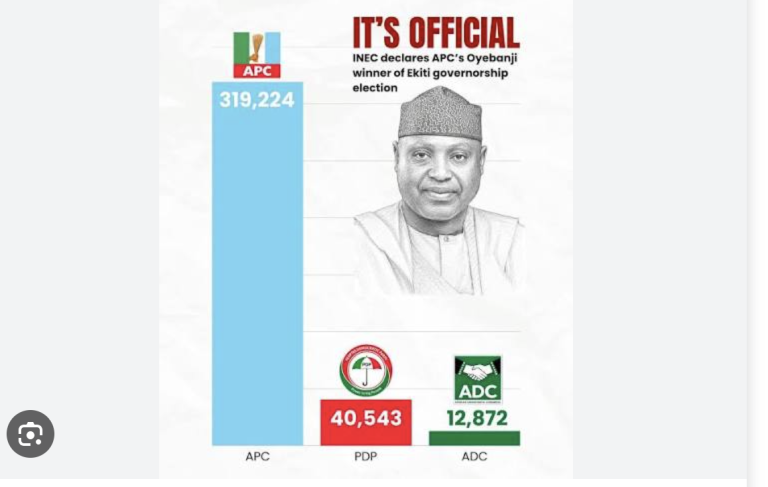 Oyebanji Officially Becomes First Consecutive Governor Of Ekiti